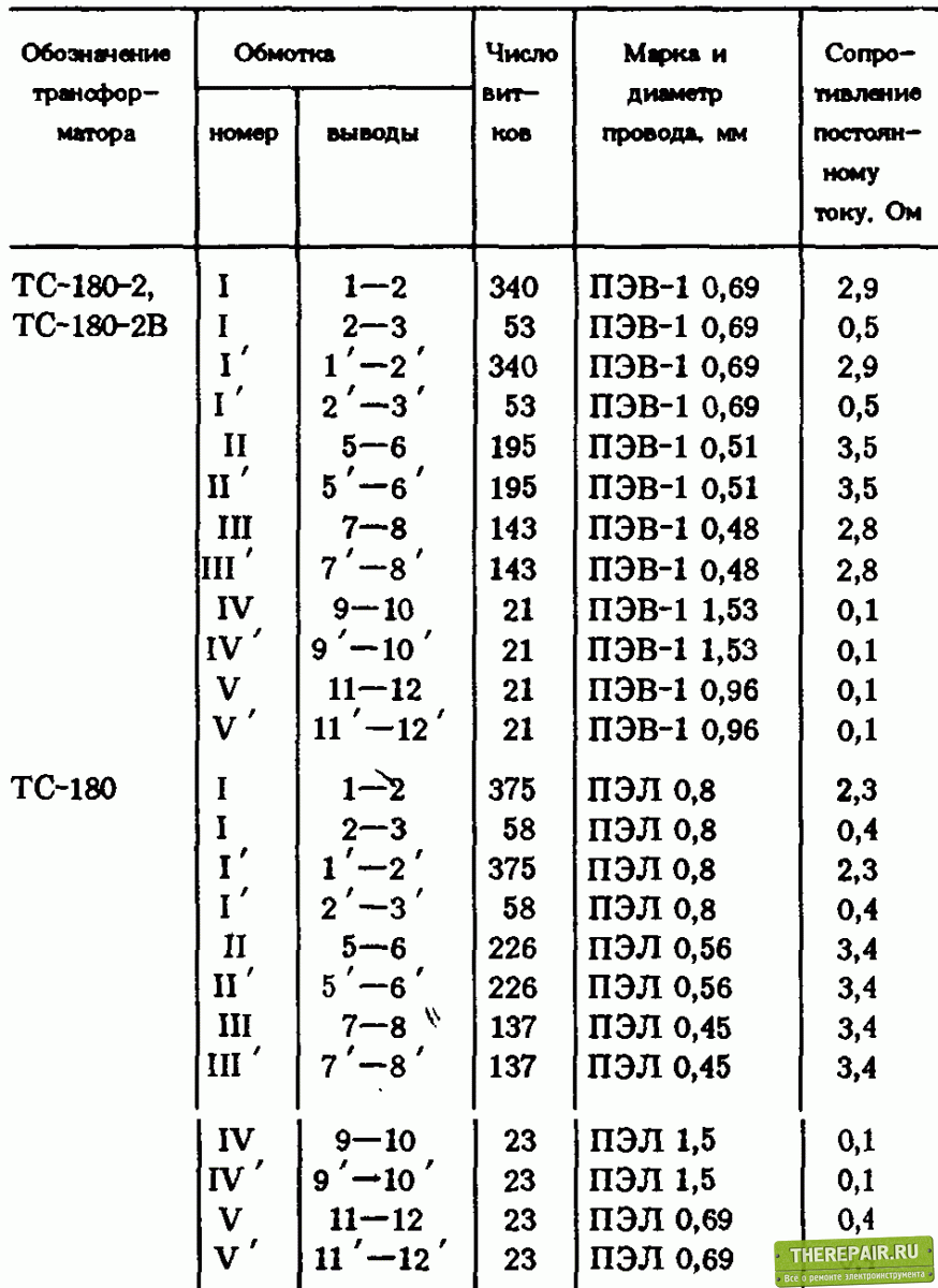 ts-180-2-table (1).gif